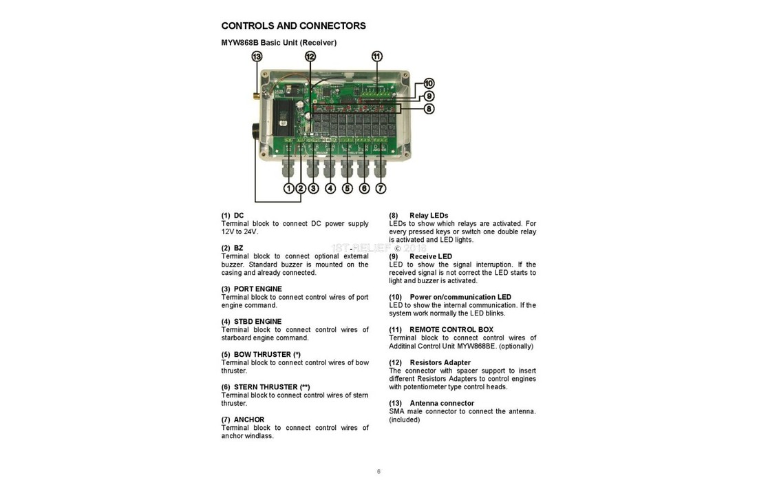 Wireless Yacht Control System MYW868BCP (controlla motori, salpa ancora e propulsore)