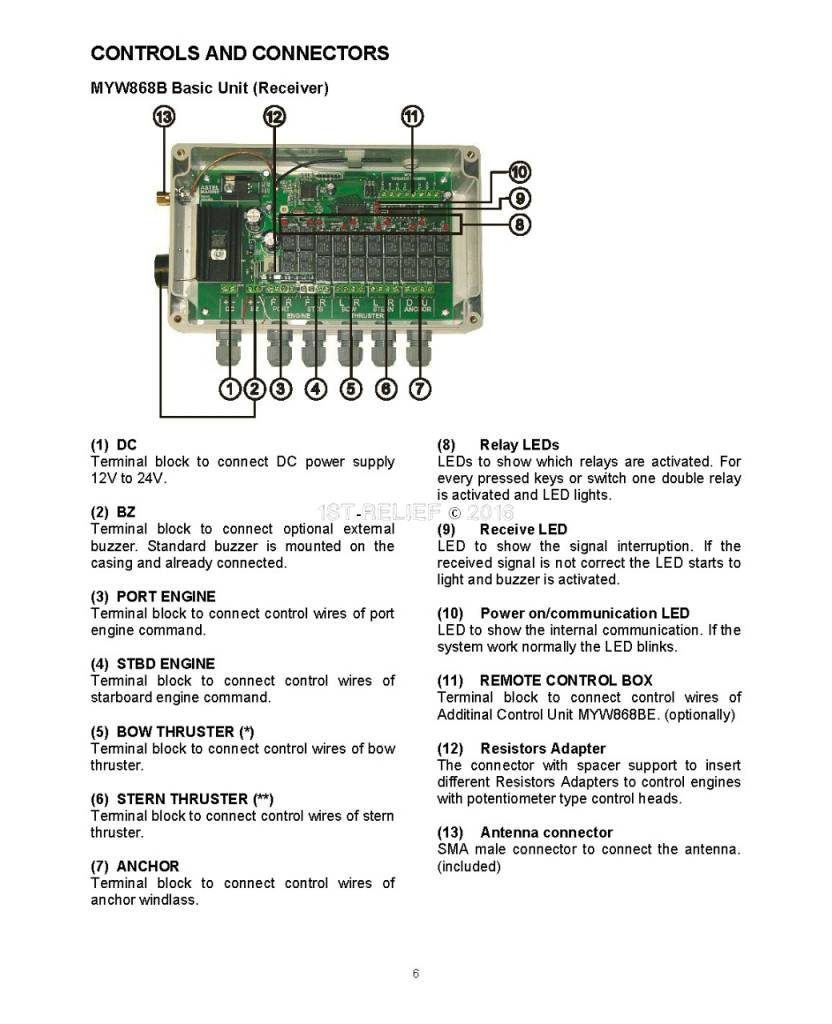 Sistema di controllo wireless per yacht MYW868BCP (controlla motori, verricello dell'ancora e propulsore)