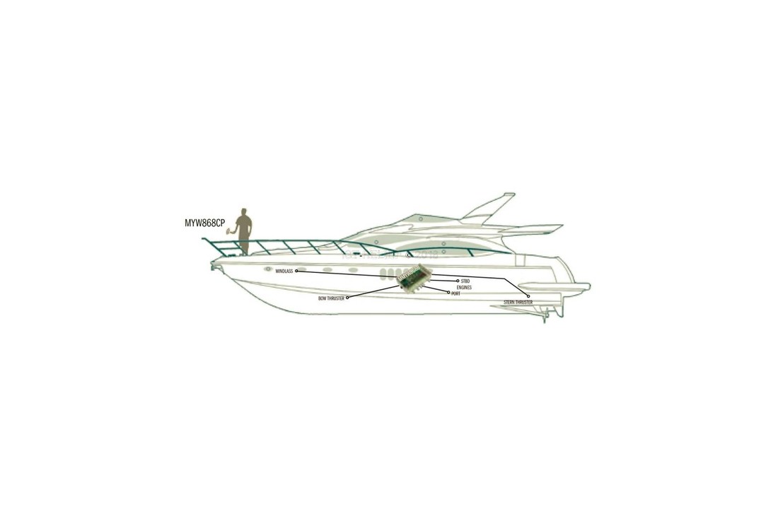 Wireless Yacht Control System MYW868BCP (controlla motori, salpa ancora e propulsore)