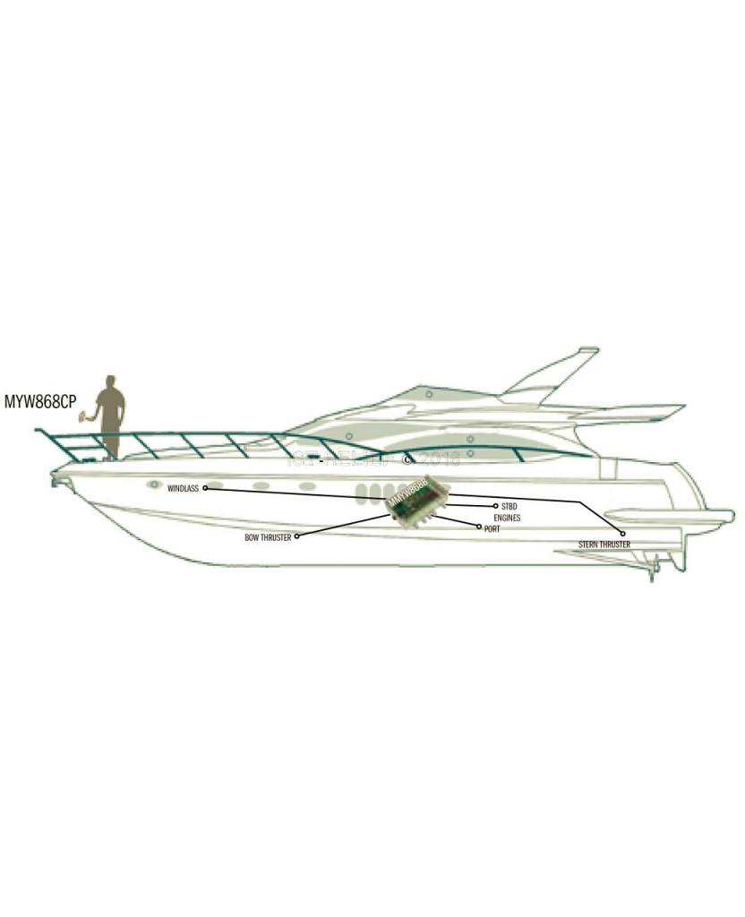 Sistema di controllo wireless per yacht MYW868BCP (controlla motori, verricello dell'ancora e propulsore)