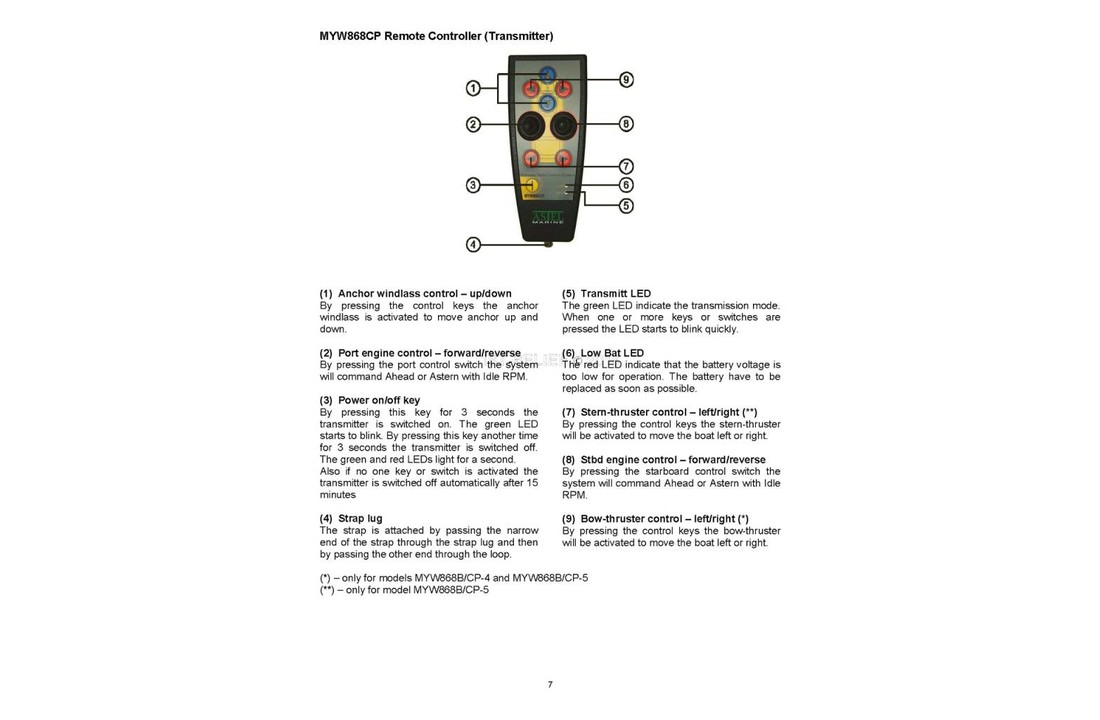 Wireless Yacht Control System MYW868BCP (controlla motori, salpa ancora e propulsore)