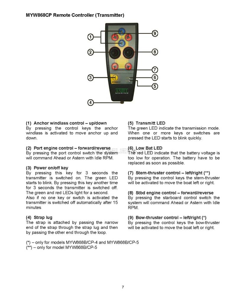 Sistema de control inalámbrico para yates MYW868BCP (controla motores, molinete de ancla y propulsor)