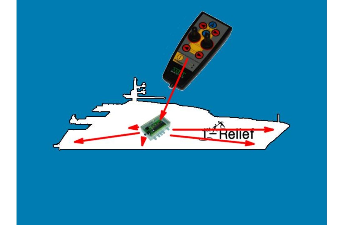 Drahtloses Yachtsteuerungssystem MYW868BCP (steuert Motoren, Ankerwinde und Triebwerk)