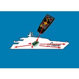 Sistema di controllo yacht wireless MYW868BCP (comanda motori, verricello salpa ancora e propulsore)