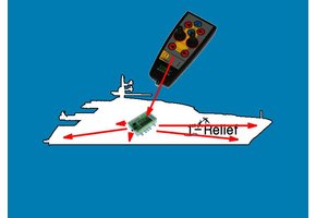 Système de commande sans fil pour yachts MYW868BCP