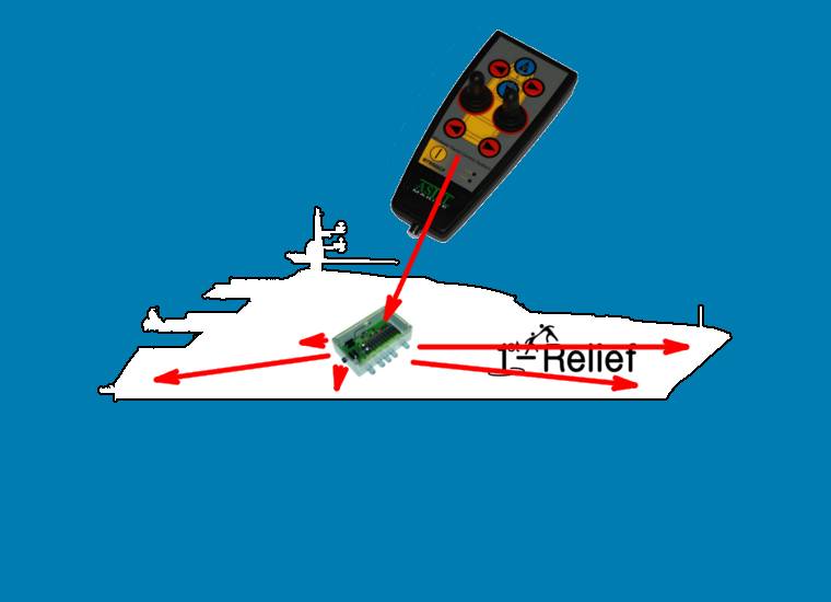 Sistema di controllo wireless per yacht MYW868BCP (controlla motori, verricello dell'ancora e propulsore)