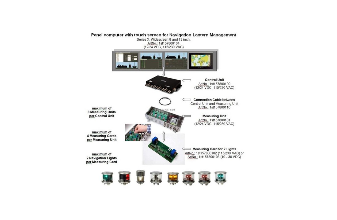 Computadora de panel con pantalla táctil para Navigation Lantern Management Series X, pantalla ancha de 8 y 13 pulgadas