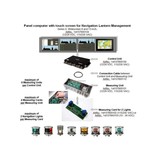 Paneelcomputer met touchscreen voor Navigation Lantern Management Series X, Widescreen 8 en 13 inch