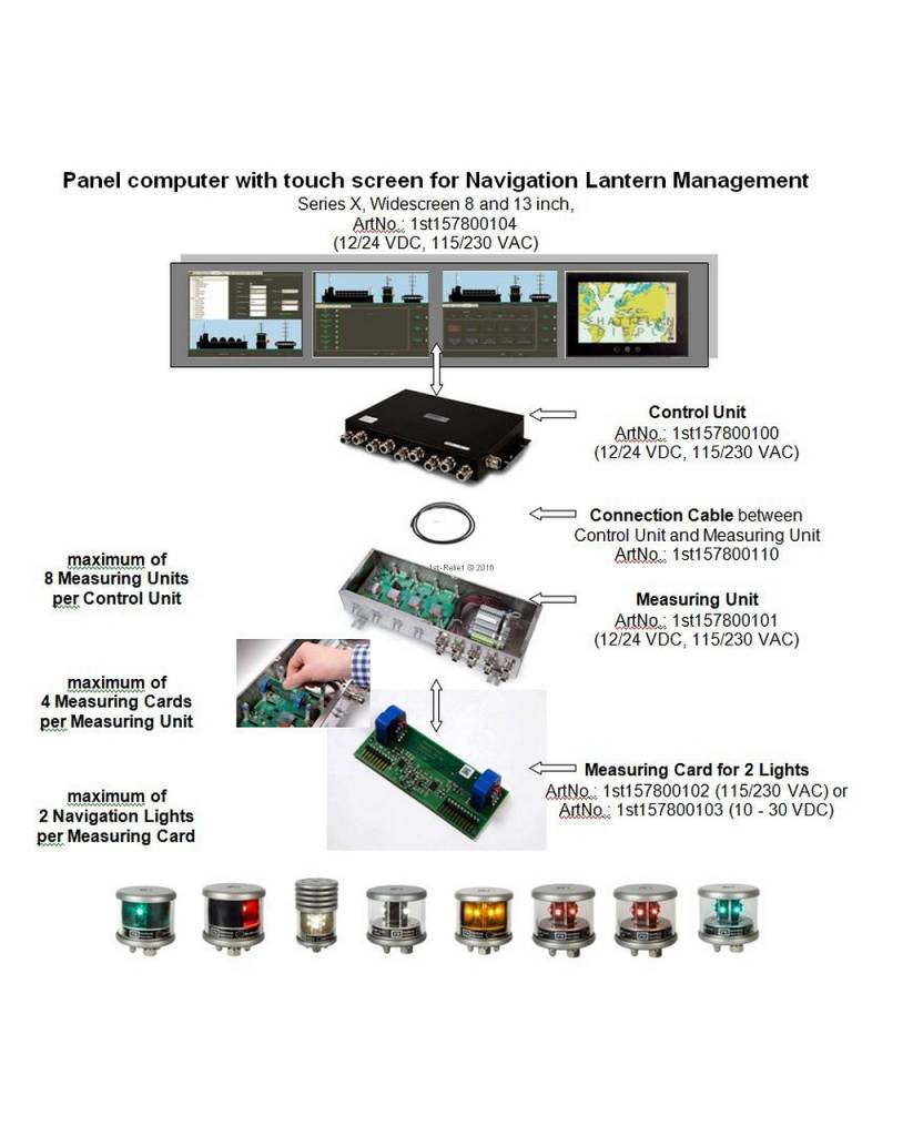 Connection cable between measuring module and control unit