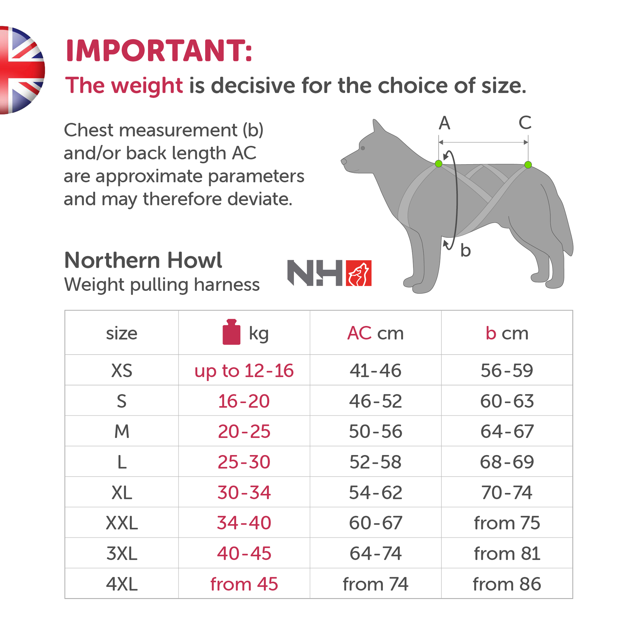 how much weight can a dog pull on a sled