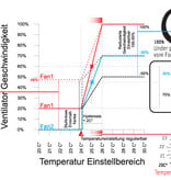 GSE - Temperatur Controller Abluft/Zuluft