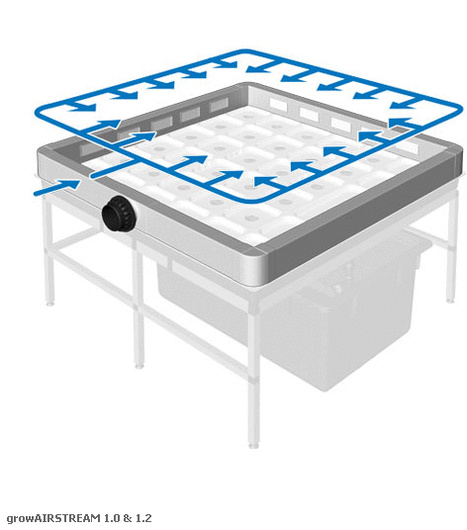 GrowTool - GrowAirstream / 1m²