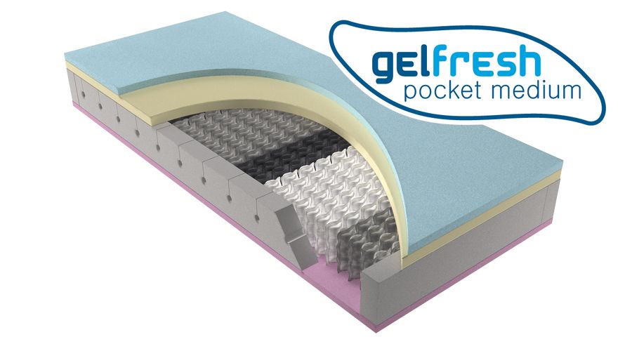Gelfresh pocket mattress