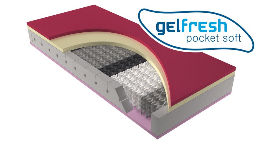 Gelfresh pocket mattress
