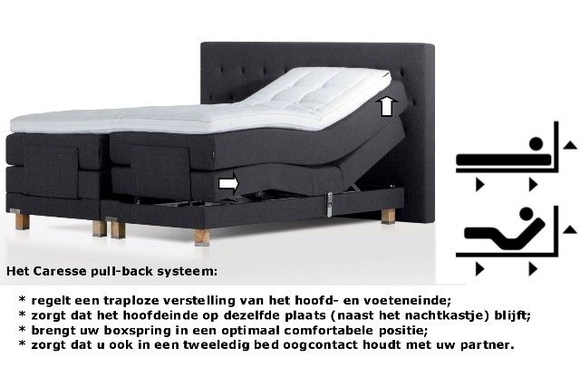 6700 Gold elektrische boxspring