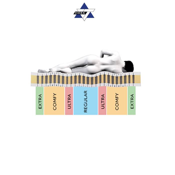 Cellspring 3535 mattress