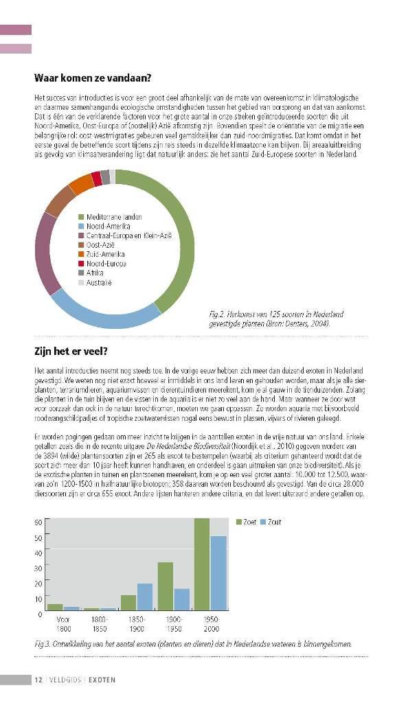 Veldgids exoten