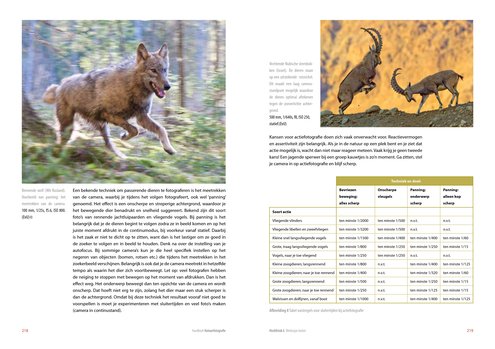 Handboek Natuurfotografie
