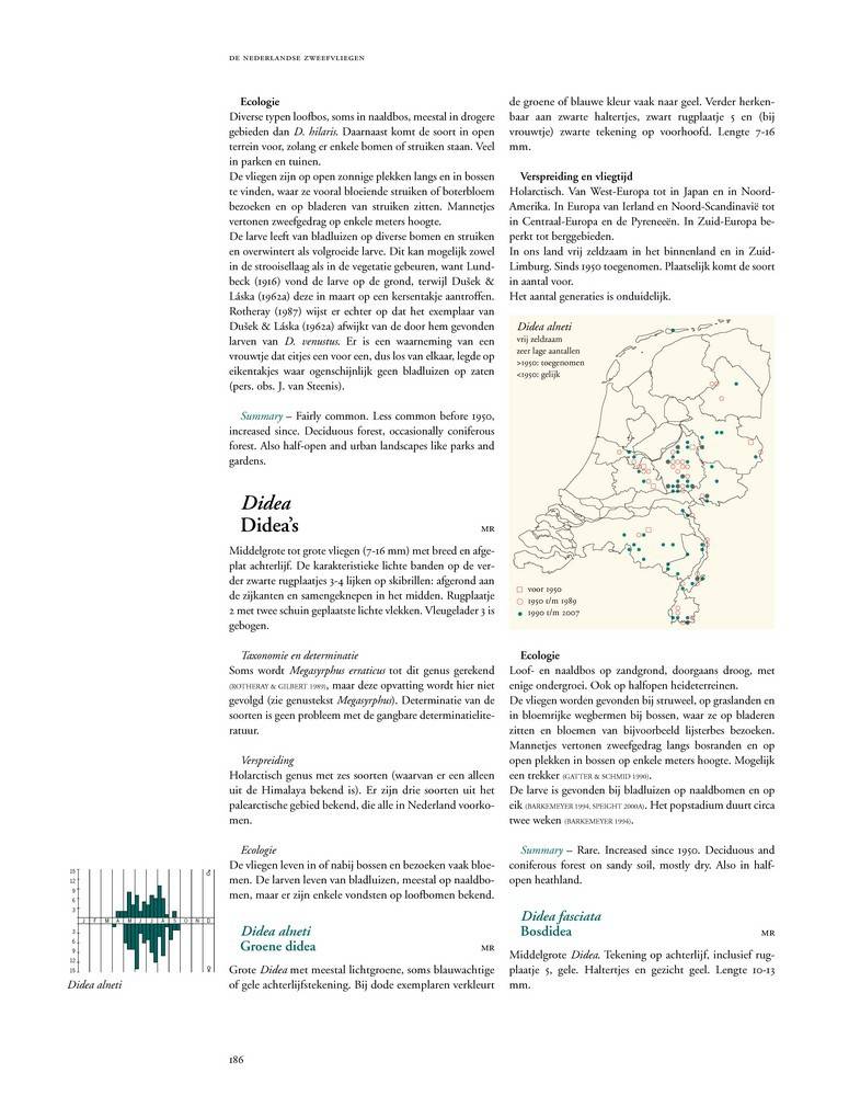 De Nederlandse zweefvliegen