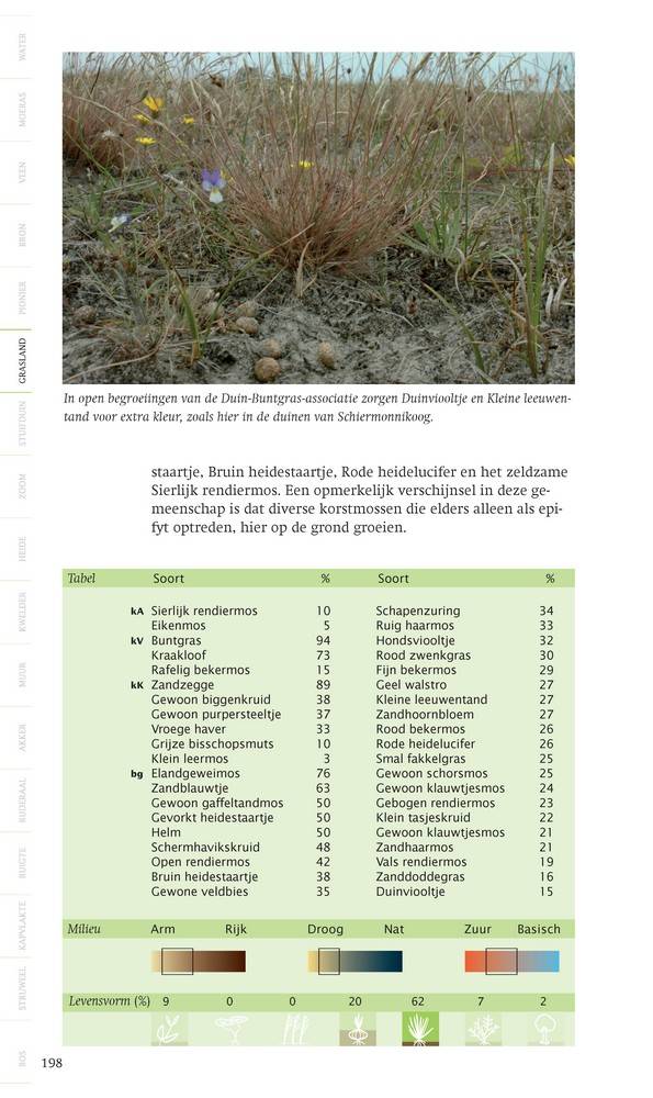 Veldgids plantengemeenschappen