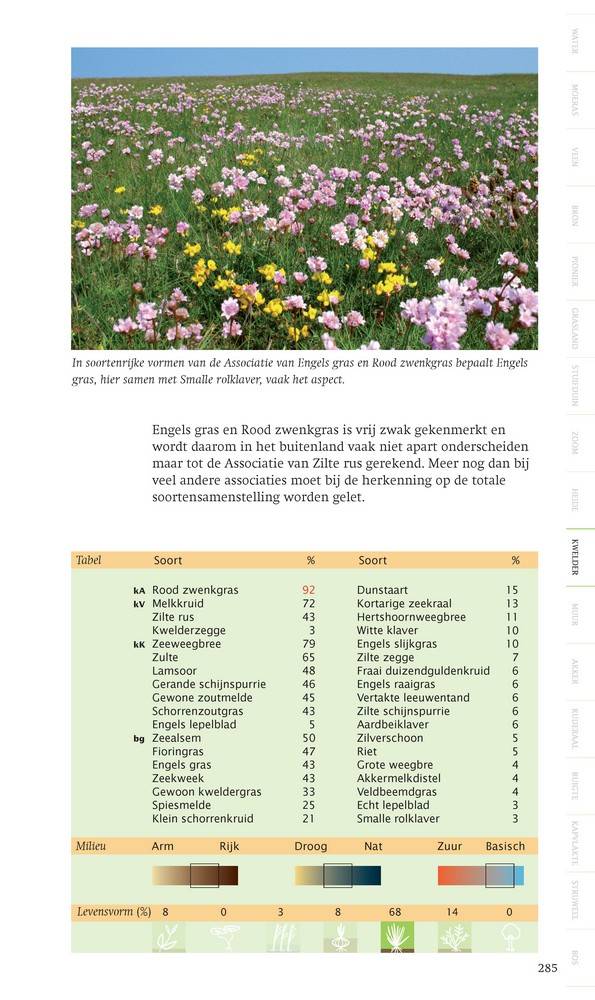 Veldgids plantengemeenschappen