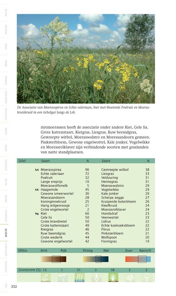 Veldgids plantengemeenschappen