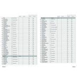 Checklist vogels van Nederland