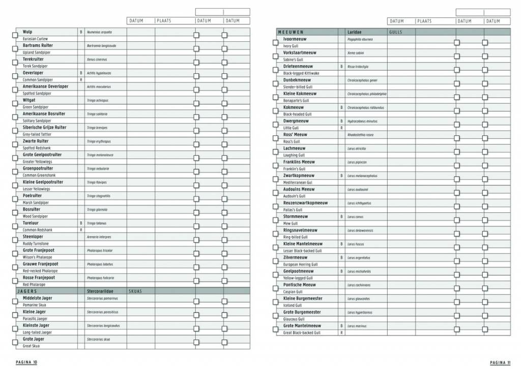 Checklist vogels van Nederland