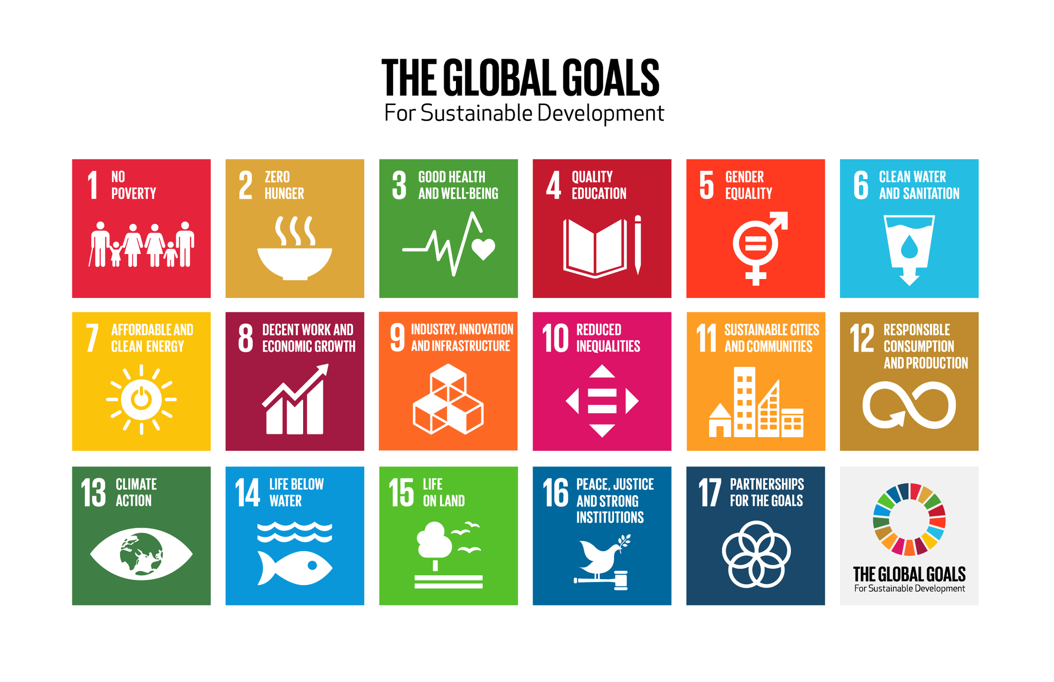 Global Goals