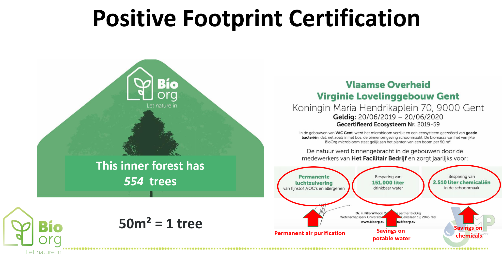 BioOrg Certificate