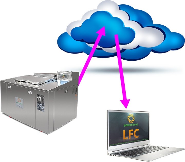 LFC Cloud connection