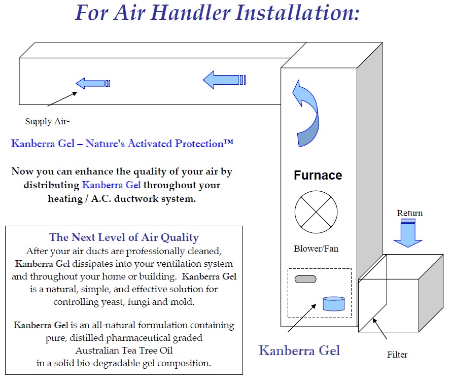 Kanberra gel hvac