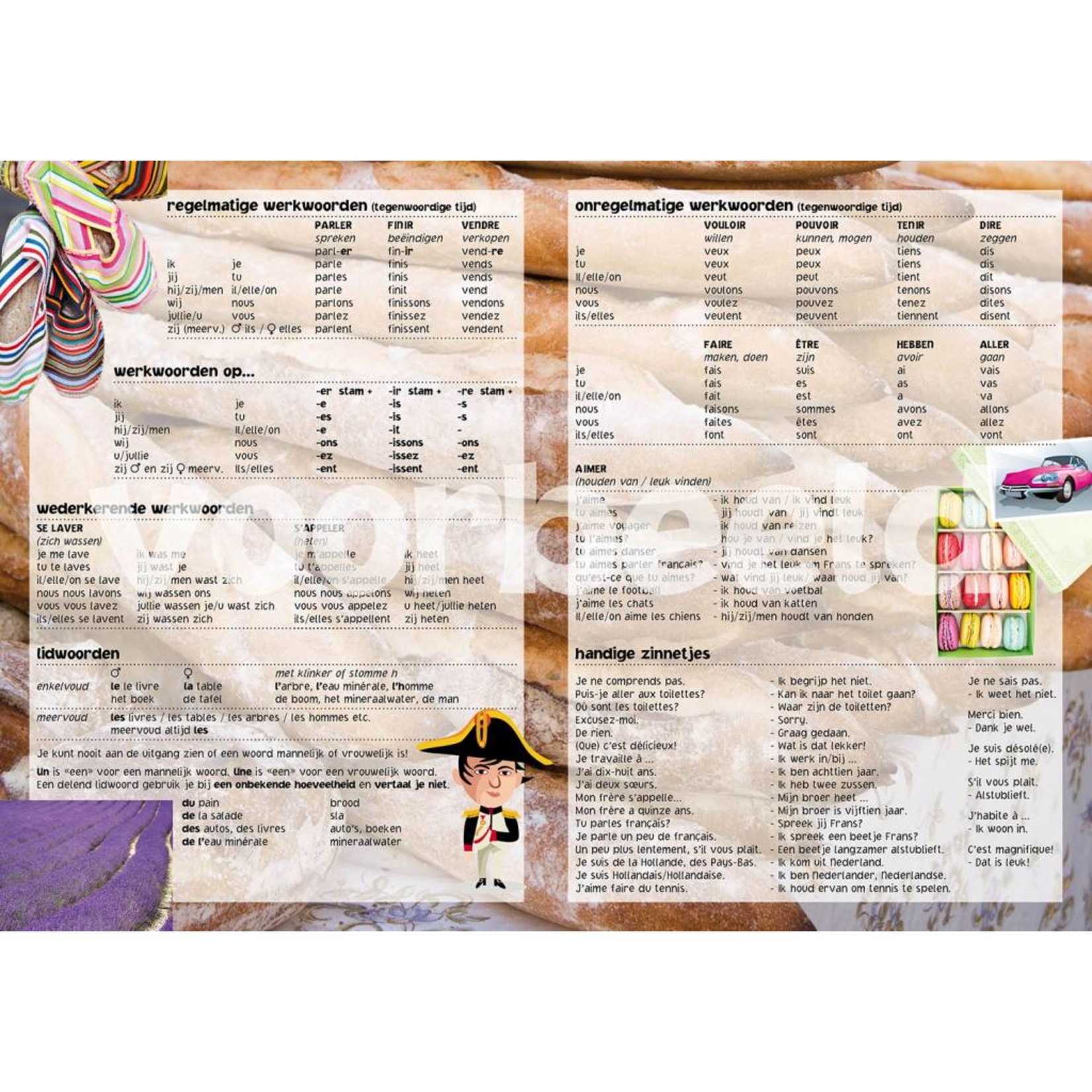 Taalbijdehand Language chart French A1