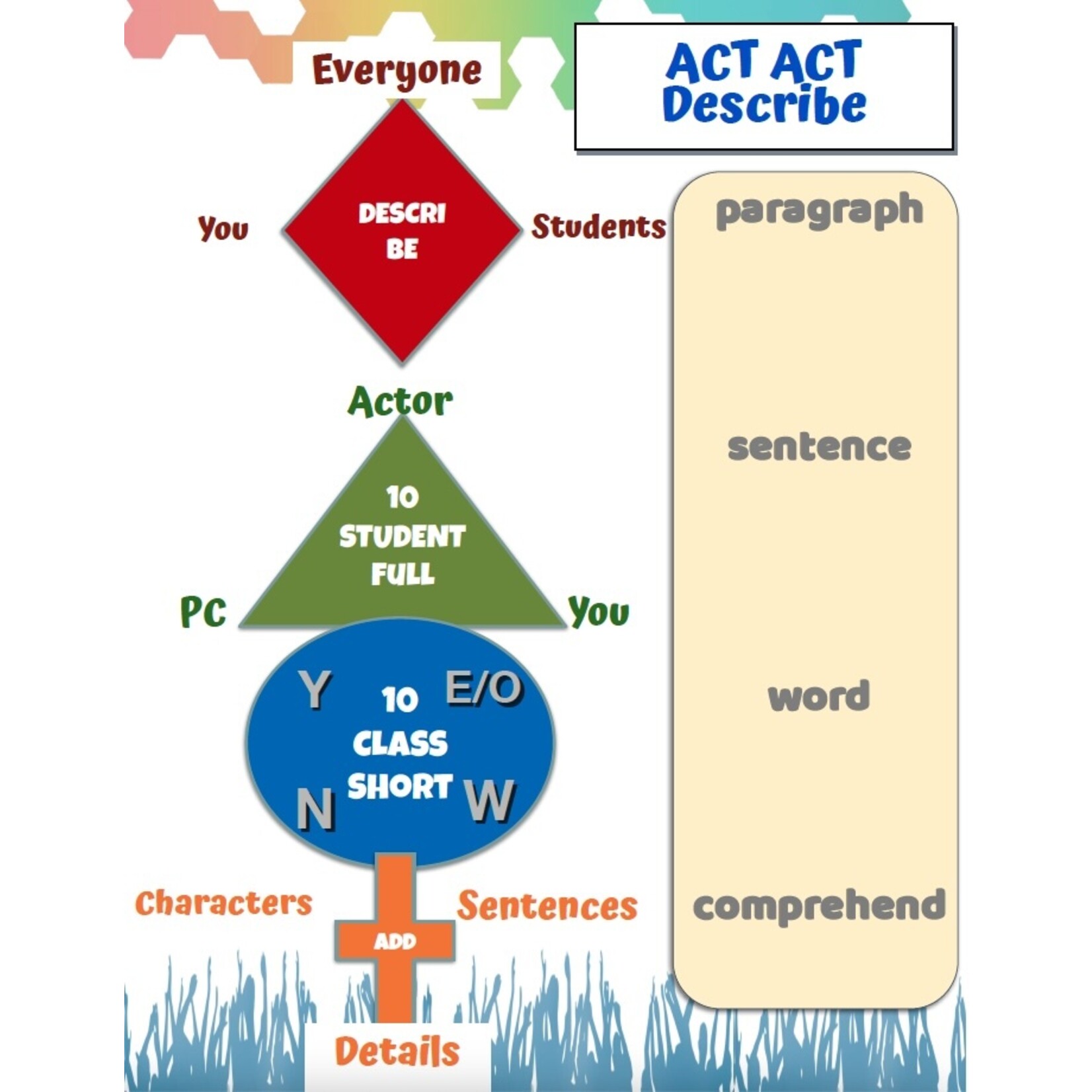 TPRS 2.0 - The fastest way to Fluency