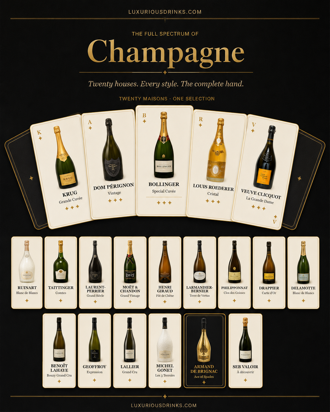 The Full Spectrum of Champagne