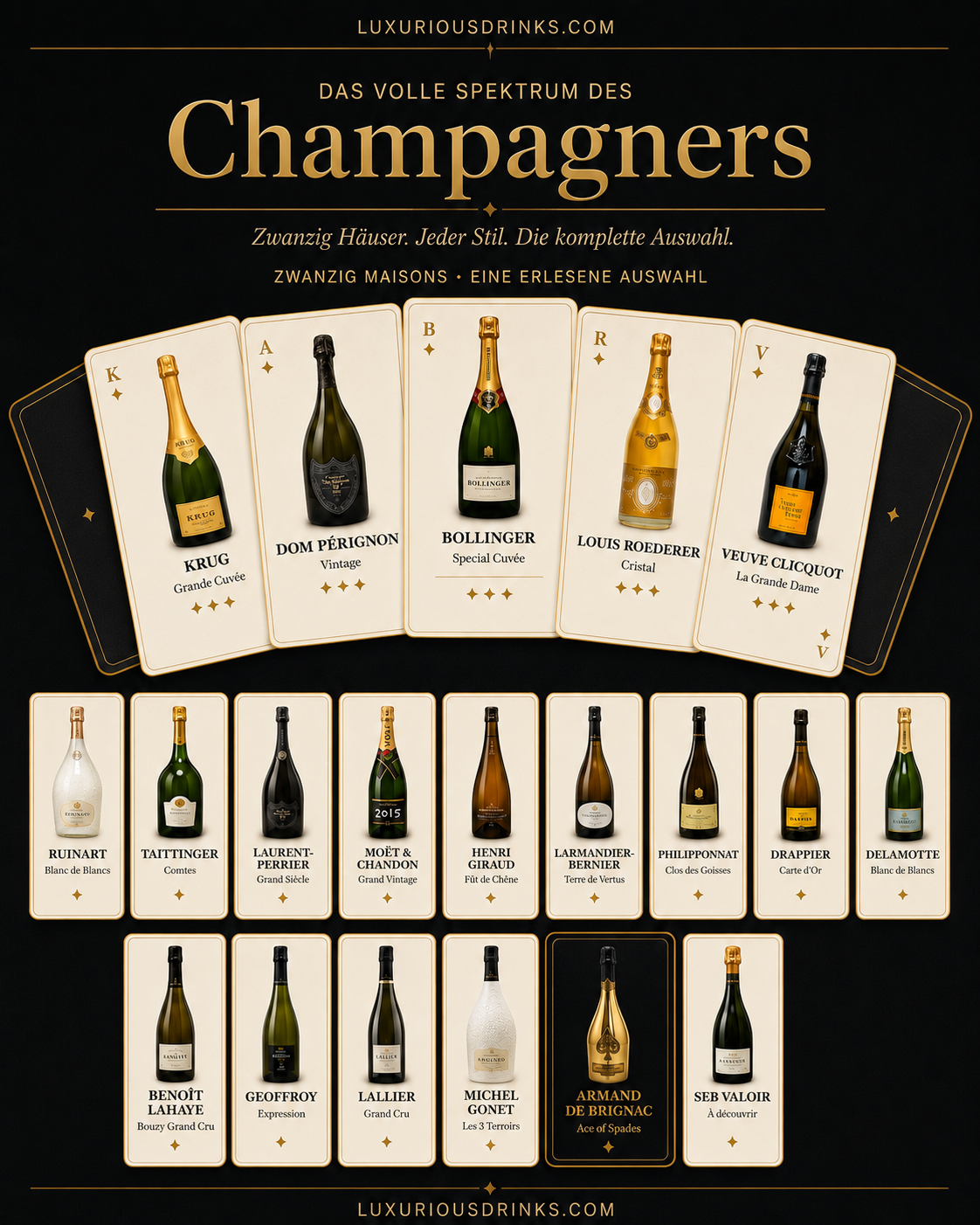 Das Vollständige Spektrum des Champagners