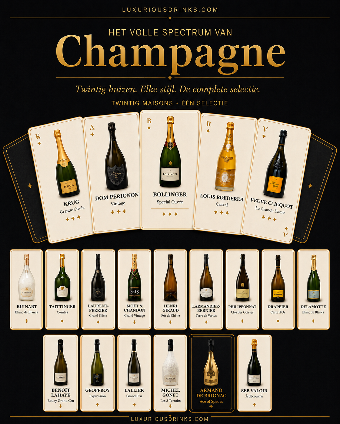 Het Volledige Spectrum van Champagne