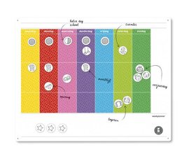 Gezinnig Weeklyplanner