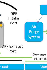 King Kar Diesel Particle Filter Cleaning Machine