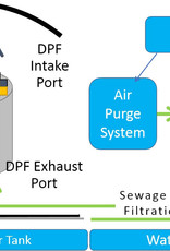 King Kar Diesel Particle Filter Cleaning Machine - Copy