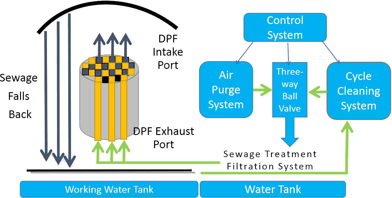 King Kar Diesel Particle Filter Cleaning Machine - Copy