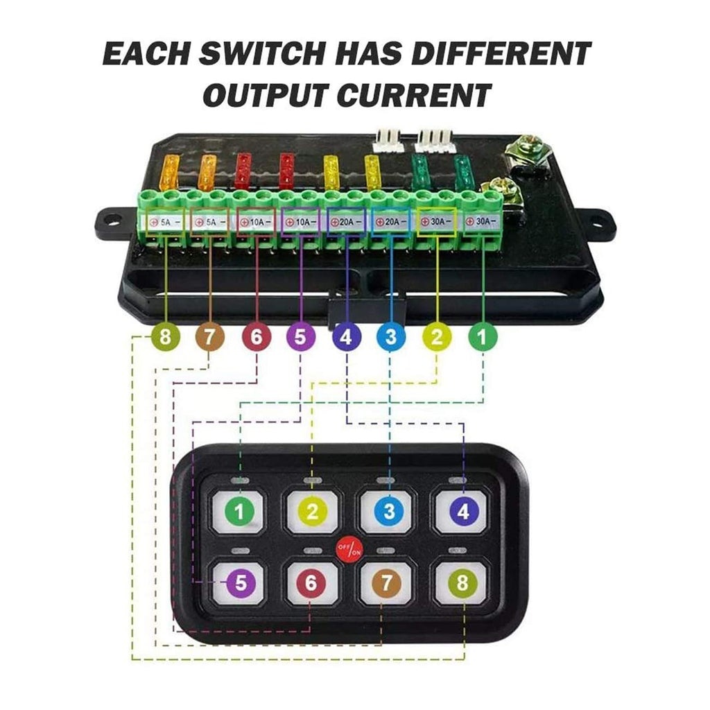 Auxbeam 8 Gang Led Switch Panel kit Automatic Dimmable Universal(One-Sided Outlet) Green