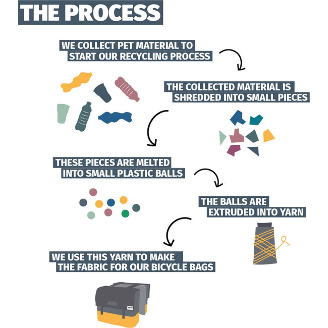 fietstas dubbel 55L recycled zwart / grijs