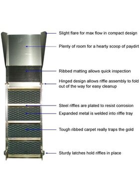 PROLINE PROLINE Small 30'' sluisbox