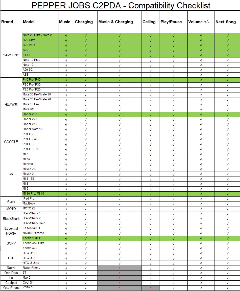 PEPPER JOBS C2PDA Compatibility Cheklist