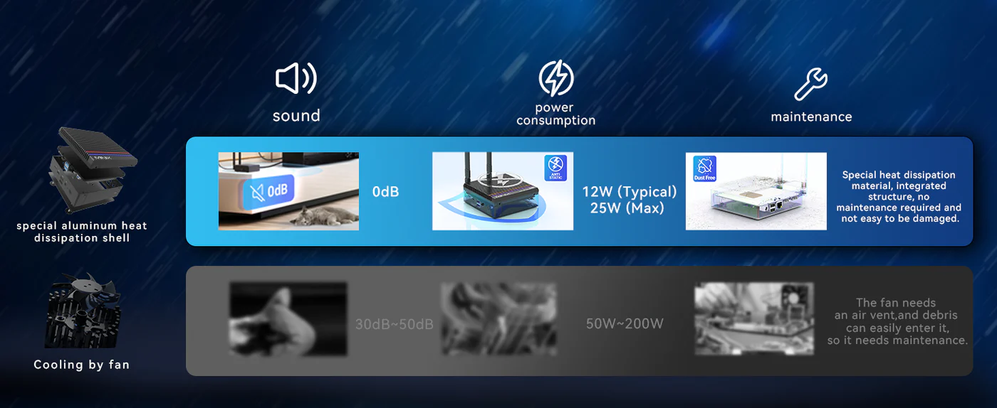 MINIX Z350-0dB Fanless Mini PC