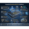 Smart Import Solutions SIS X3576-i PoE – RK3576 Digital Signage Player | Android 14 | 8GB RAM | 128GB