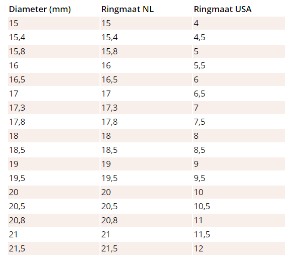 BLOG - De juiste maat bepalen – ring & - KAYA
