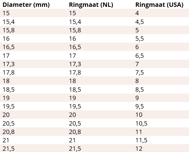 ringmaat afmetingen