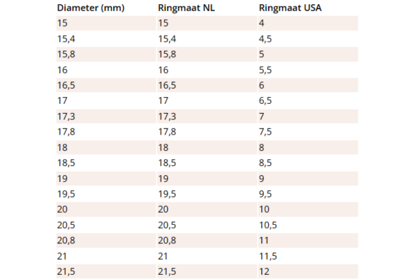 Ring tabel met maten